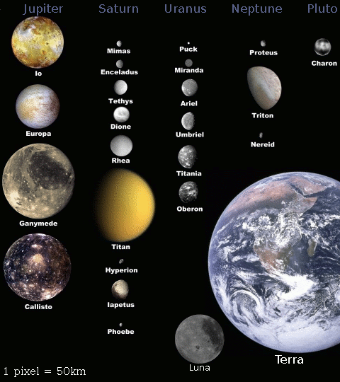 All About Moons