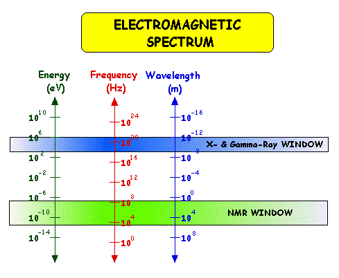 Electromagnetic Waves