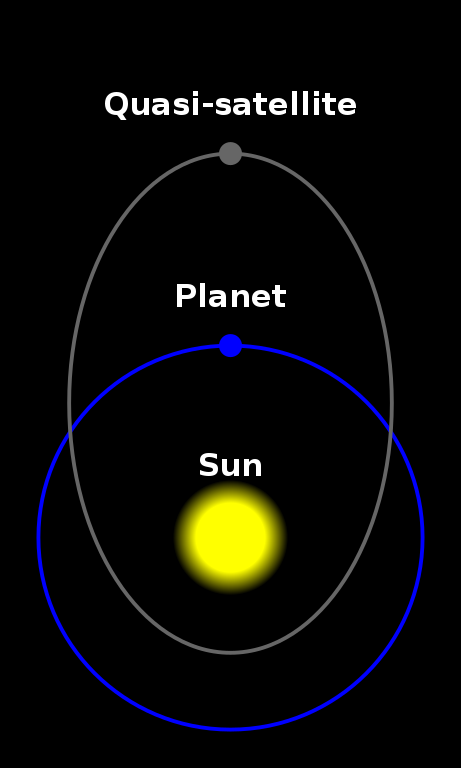 What Is A Quasi Moon?