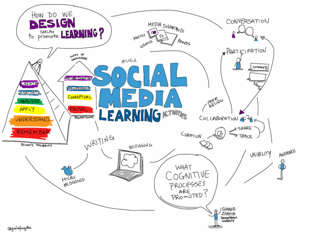 Can Social Media Support Your Home Learning?